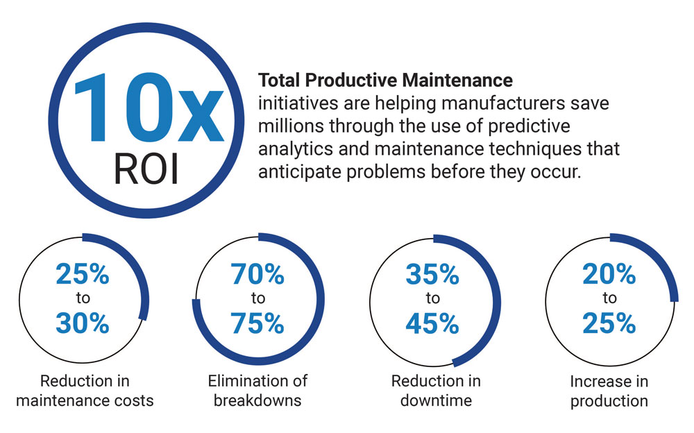 The ROI of TPM