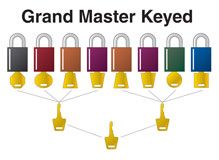 Brady Lockout Tagout Grand Master Keyed Padlocks