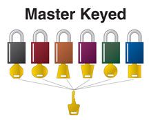 Brady Lockout Tagout Master Keyed Padlocks