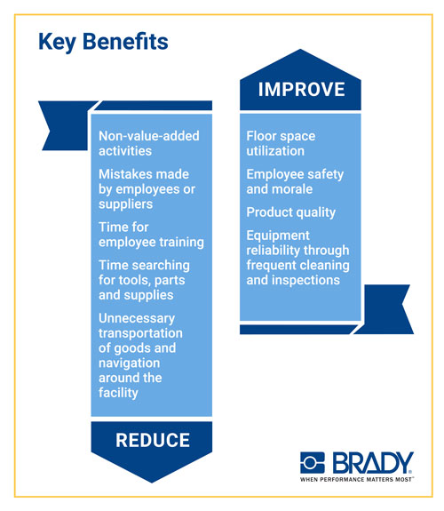 Lean 5S Key Benefits