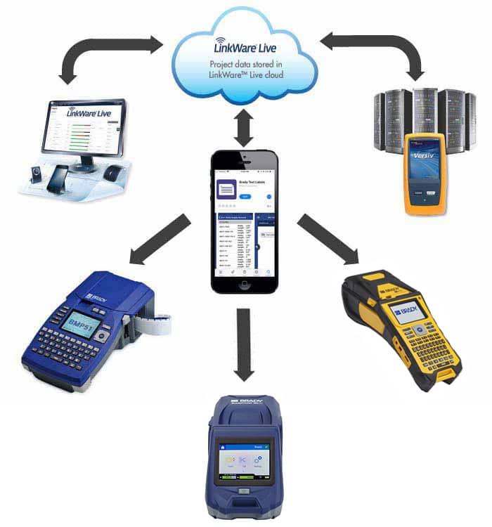 Diagram showing the Fluke productivity flow