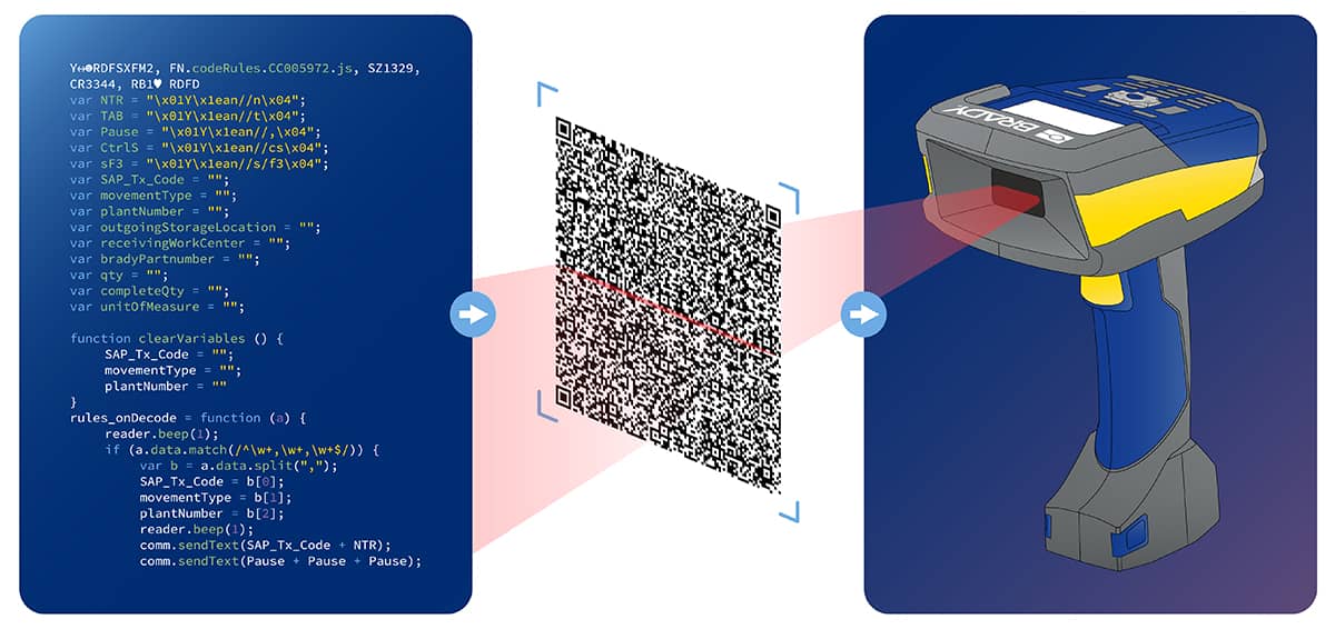 Programmable barcode scanner displaying detailed code on the left side with a barcode label in the center.